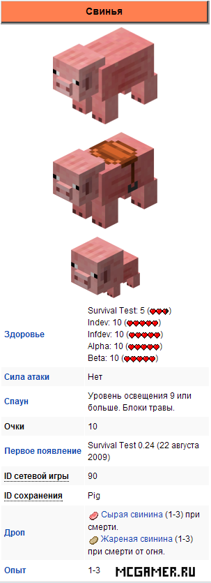 Свинья Minecraft